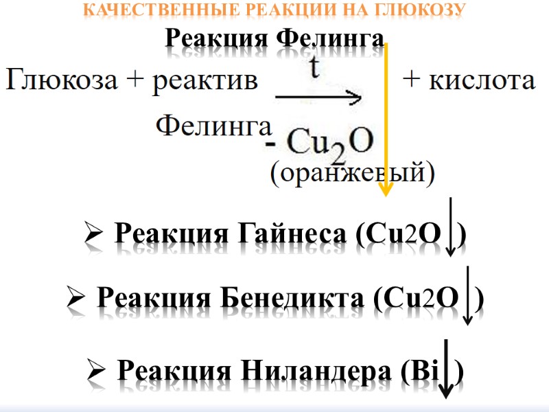Глюкоза + реактив           